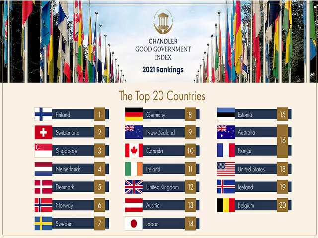 CGGI Index