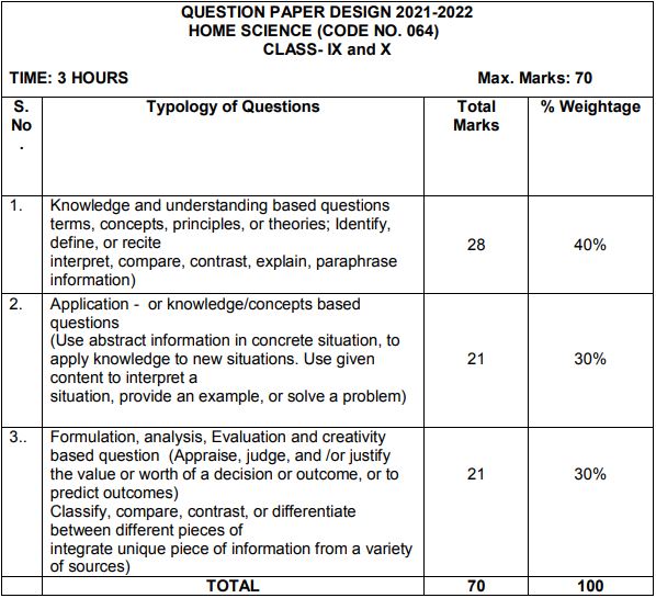 home science assignment class 9 2021