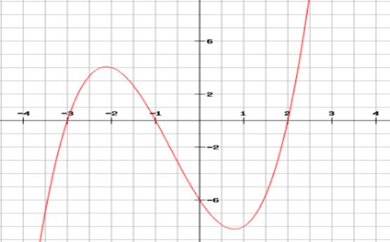 polynomials case study questions class 10