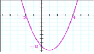 case study questions in integers