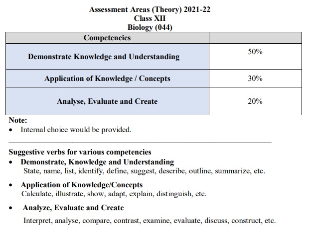 supreme-biology-class-12-syllabus-2020-21-up-board-in-hindi-dimensional