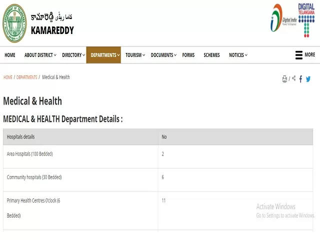 DMHO Recruitment 2021: Apply Medical Officer/CAS, Staff Nurse, ANM/MPHA (F) & Other Posts