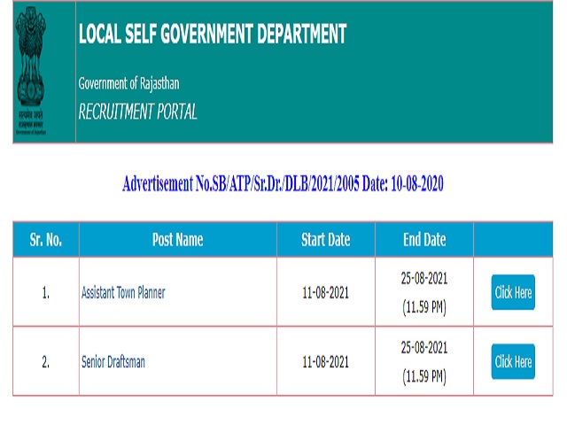 Dept of Local Self Govt Rajasthan Recruitment 2021: Apply Online for 128 Assistant Town Planner and Senior Draftsman Posts