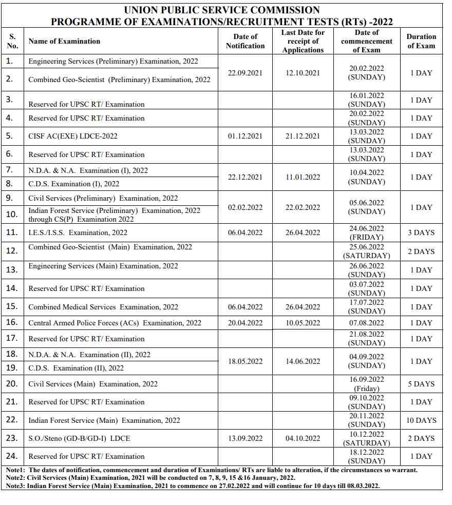 UPSC (IAS) CSE 2022 Prelims & Main Exam Date Announced Check