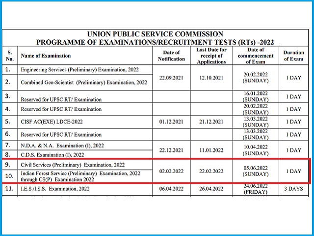 ias-exam-analysis-2022-check-upsc-cse-prelims-exam-review-gambaran