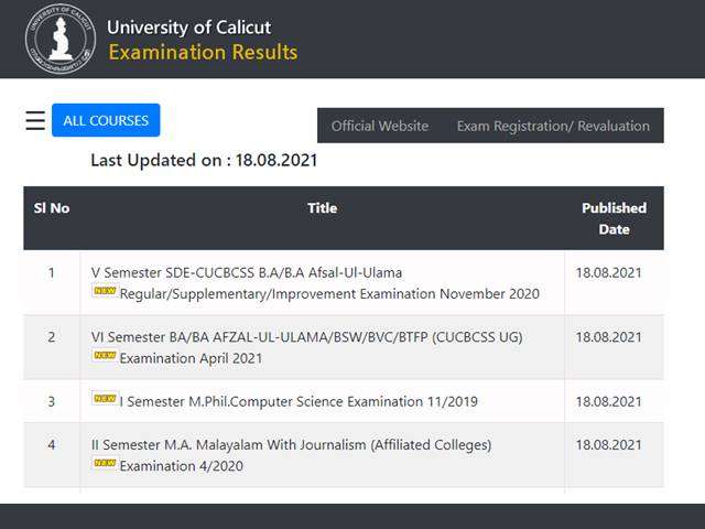 Calicut University Result 2021 Declared For Ug 6Th Semester Students, Check  Uoc 6Th Semester Results Results.Uoc.Ac.In