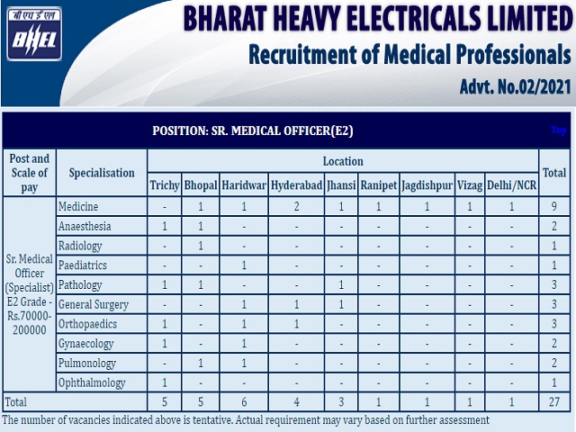 Bharat Heavy Electricals Limited (BHEL) Recruitment 2021: Apply Senior Medical Officer Posts