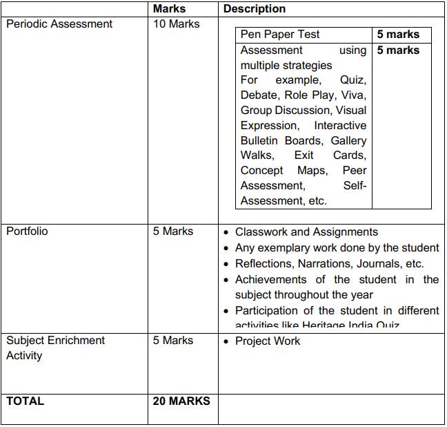 cbse-term-2-class-10-social-science-syllabus-2022