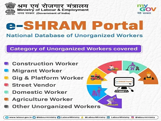 National Database of unorganised workers launched