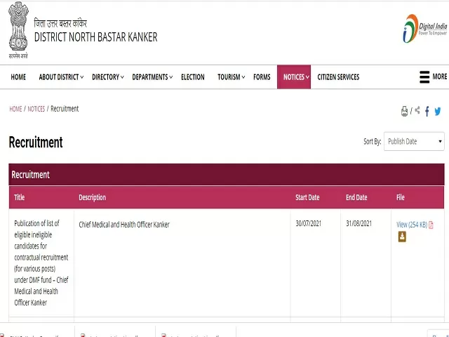 Chhattisgarh Urban Shelter Improvement Board Recruitment 2021: Apply Trainee Posts