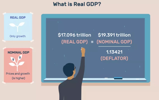 What Is The Difference Between Real Gdp And Nominal Gdp