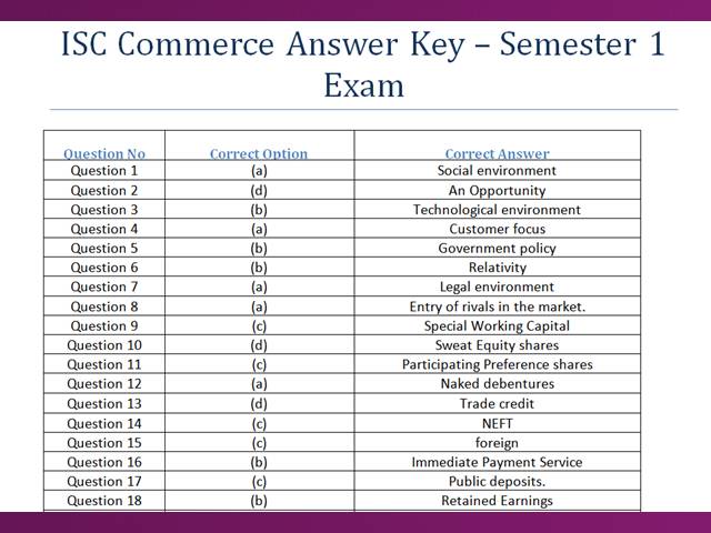 ISC Commerce Answer Key Sem 1