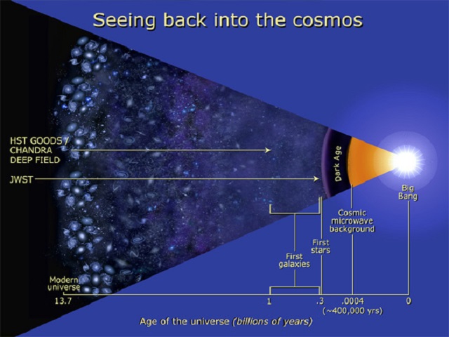 What is the difference between NASA's Hubble and James Webb Telescopes ...