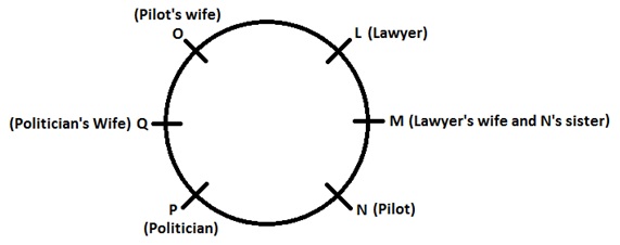IBPS Clerk Prelims Memory Based Question Paper 2021: Download Reasoning Ability PDF with Answer Keys