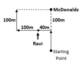 IBPS Clerk Prelims Memory Based Question Paper 2021: Download Reasoning Ability PDF with Answer Keys