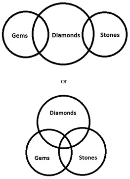 IBPS Clerk Prelims Memory Based Question Paper 2021: Download Reasoning Ability PDF with Answer Keys