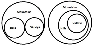 IBPS Clerk Prelims Memory Based Question Paper 2021: Download Reasoning Ability PDF with Answer Keys