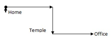 IBPS Clerk Prelims Memory Based Question Paper 2021: Download Reasoning Ability PDF with Answer Keys
