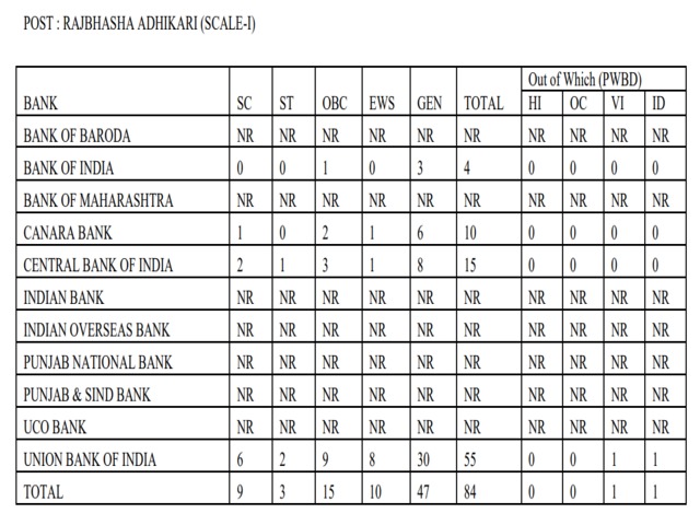 IBPS SO 2021 Rajbhasha Adhikari Vacancies