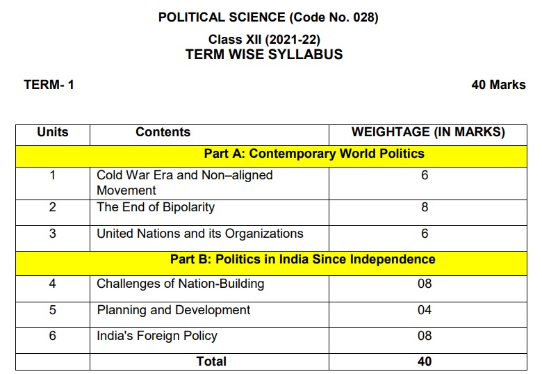 Cbse 12th Political Science Board Exam 2021 22 Term 1 Syllabus