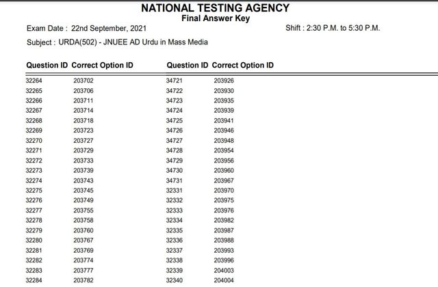 JNUEE Final Answer Key 2021
