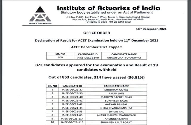 ACET Result 2021