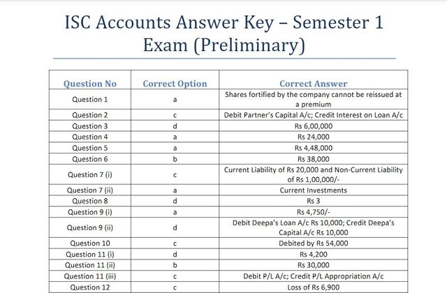 ISC Accounts Answer Key 2021