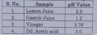 10th science assignment answer key 2021