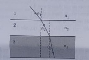 10th science assignment answer key 2021