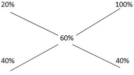 CTET 2021 Exam Memory Based Paper PDF: Download Mathematics Questions with Answers