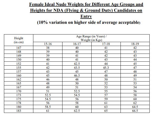 air force height weight chart