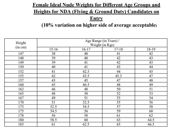 What Is The Weight According To Age And Height For Girls 56 OFF