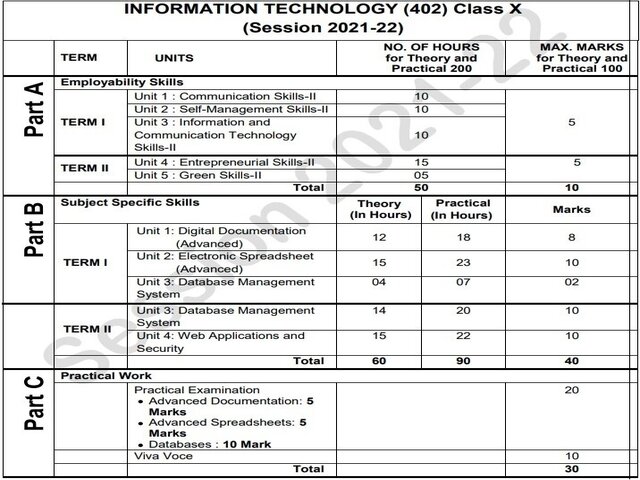 cbse-class-10th-it-402-syllabus-for-term-2-exam-2022-with-sample