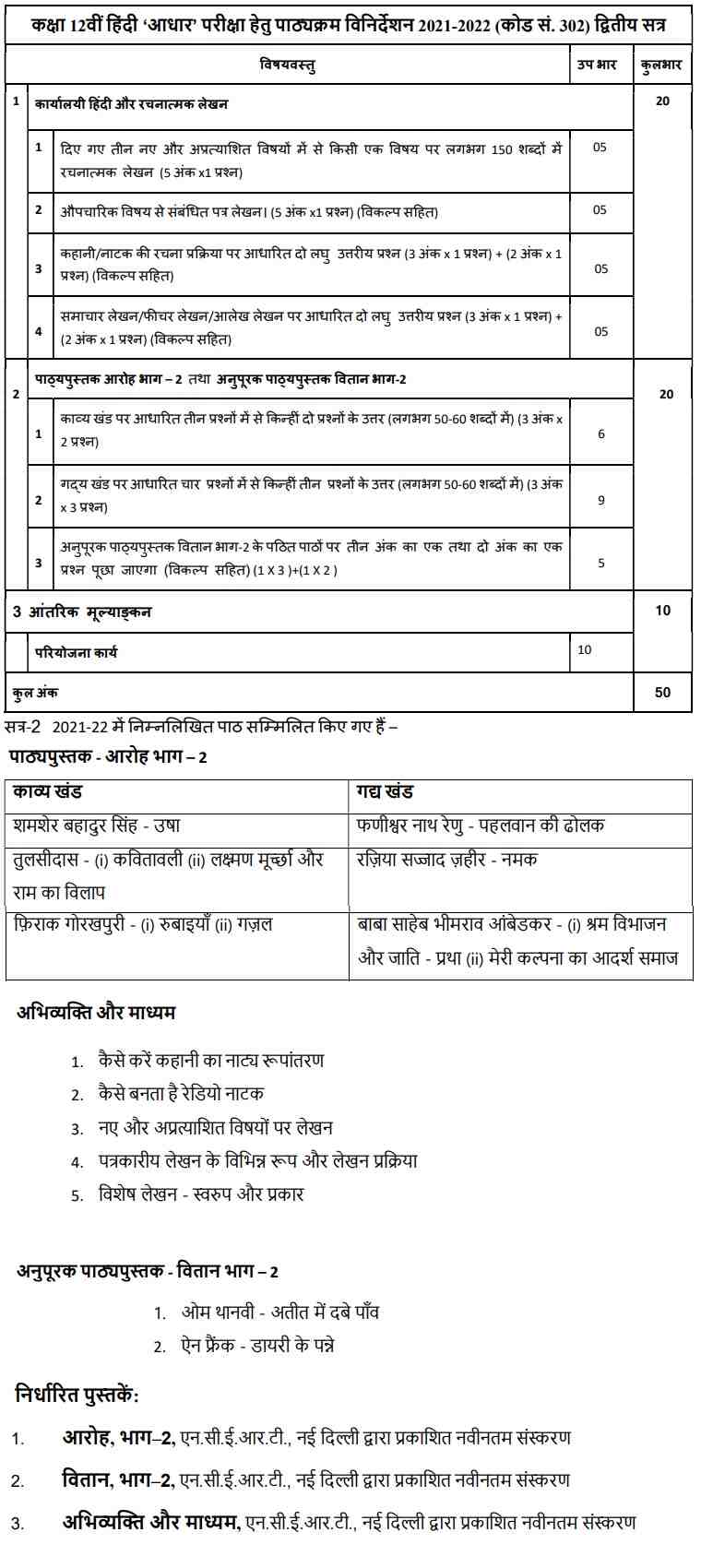 Term 2 CBSE Class 12 Hindi (Core) Syllabus 2022: CBSE Board Exam 2022