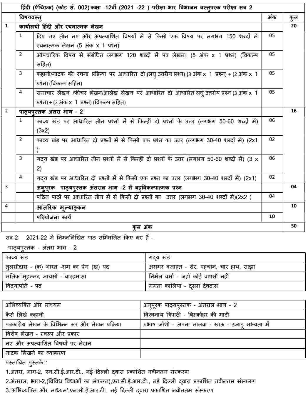 cbse-syllabus-for-class-12-hindi-elective-term-2-cbse-board-exam-2022