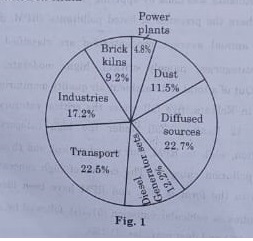 12th english assignment answers 2021