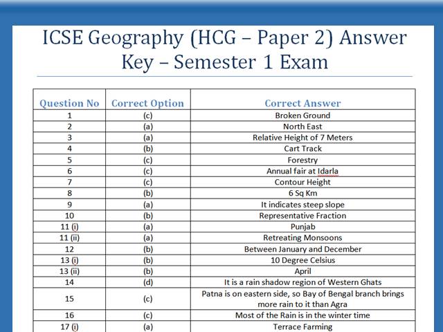 apex-learning-algebra-1-semester-1-answers-brandnew-sunbeam