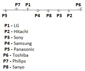 IBPS PO Prelims Memory Based Question Paper 2021: Download PDF Questions with Answers