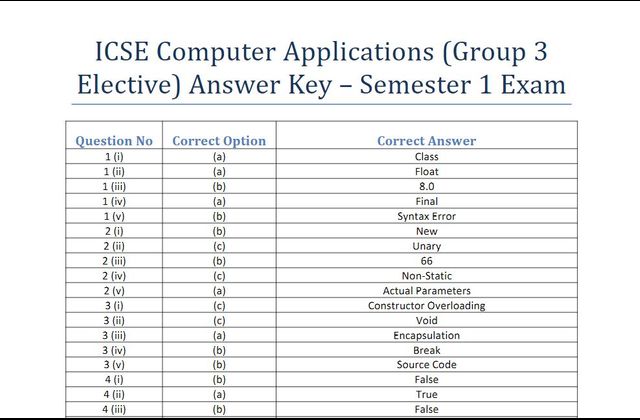 icse-computer-application-answer-key-2021-22-semester-1-out-get-icse