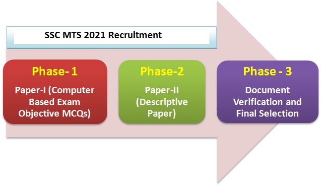 C_S4PPM_2021 Zertifikatsfragen