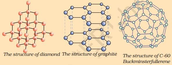 CBSE Class 10 Science Short Notes for Chapter 4 Carbon and Its ...