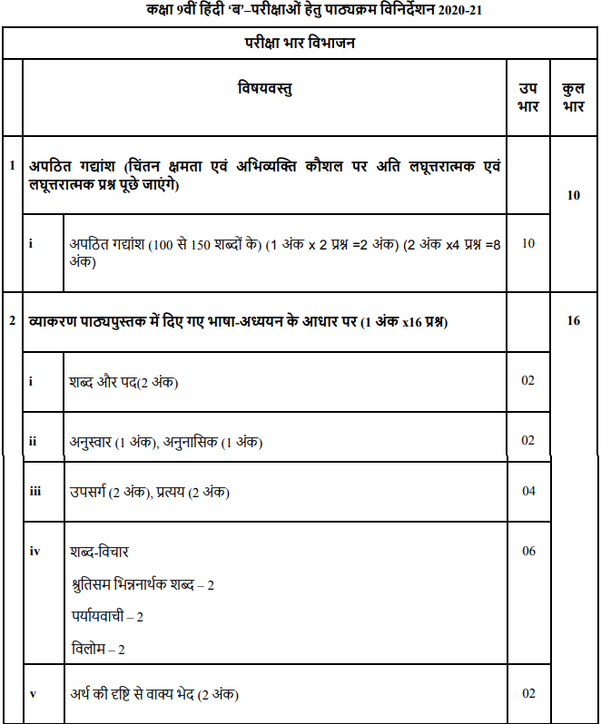 CBSE Class 9 Hindi Course B Revised Syllabus For Annual Exam 2021 PDF