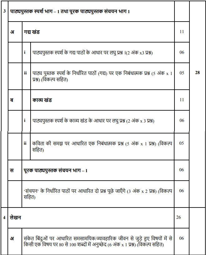 CBSE Class 9 Hindi Course B Revised Syllabus For Annual Exam 2021 PDF