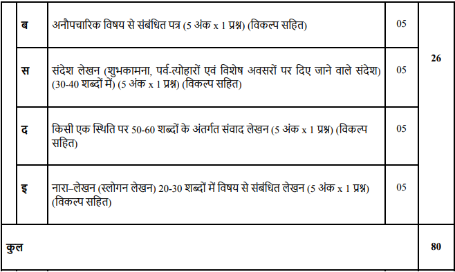 CBSE Class 9 Hindi Course B Revised Syllabus For Annual Exam 2021 PDF