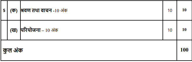 CBSE Class 9 Hindi Course B Revised Syllabus For Annual Exam 2021 PDF