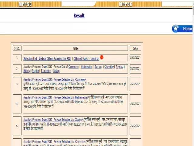 MPPSC MO Result 2021