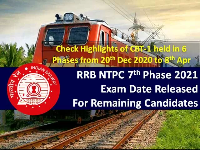 RRB NTPC 7th Phase Exam from 23rd to 31st July 2021: Check Highlights of CBT-1 held in 6 Phases from 20th Dec 2020 to 8th Apr 2021
