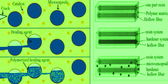 Indian scientists discover self-repairing materials – All you need to know