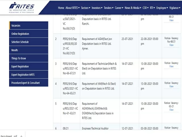 Rites Limited Recruitment 2021: Engineer/Technical Auditor Posts