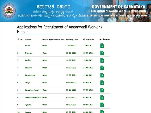 WCD Karnataka Recruitment 2021: Apply Anganwadi Worker & Helper Posts